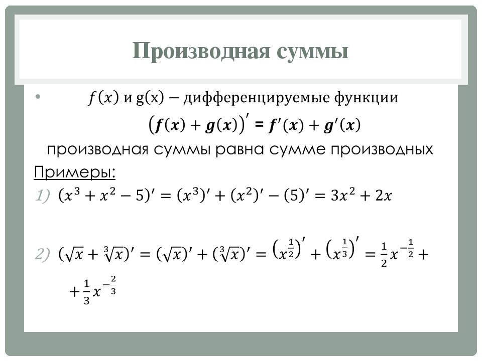 План нахождения производной