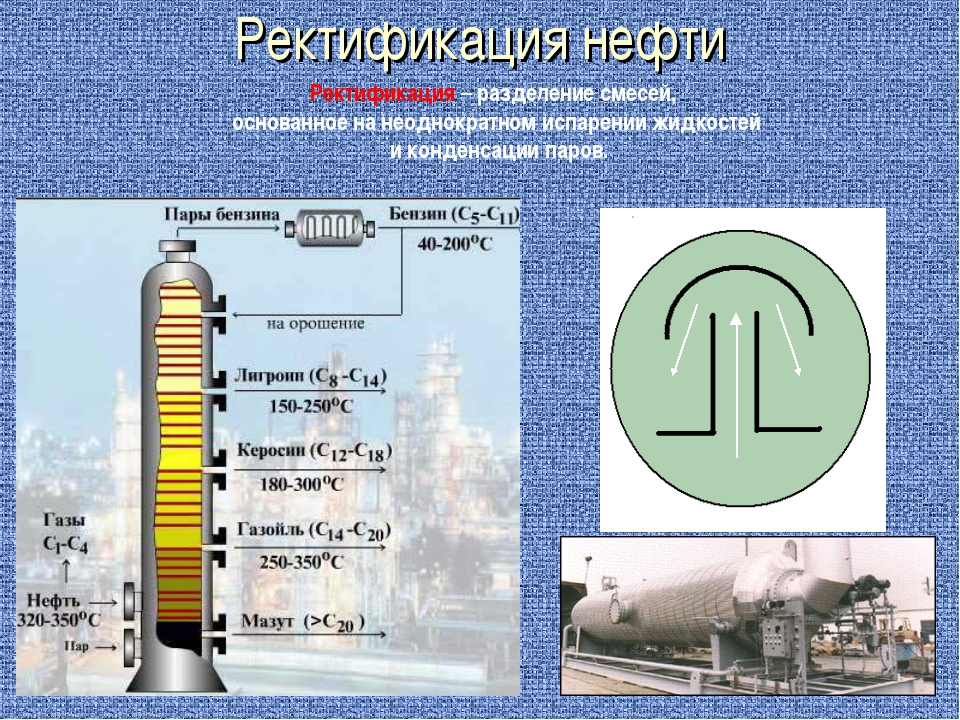 Экологические аспекты использования углеводородного сырья проект