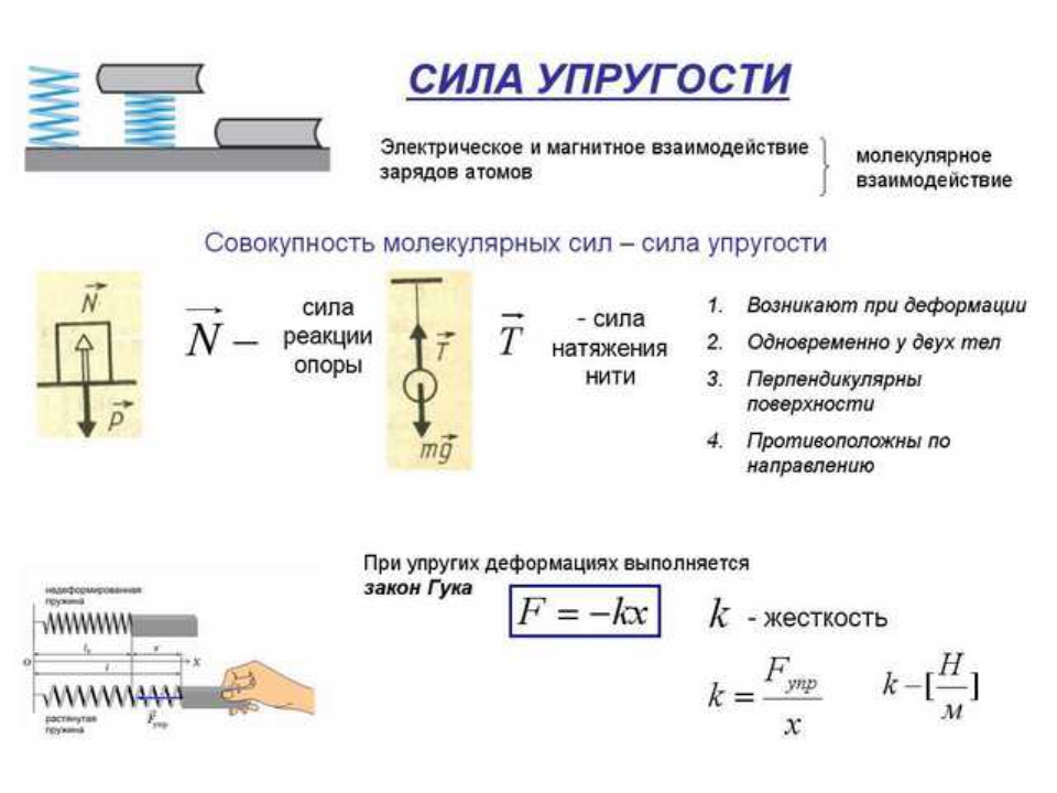 Силы в физике таблица: Таблица "Силы" (7 класс) - Санкт-Петербургское ...