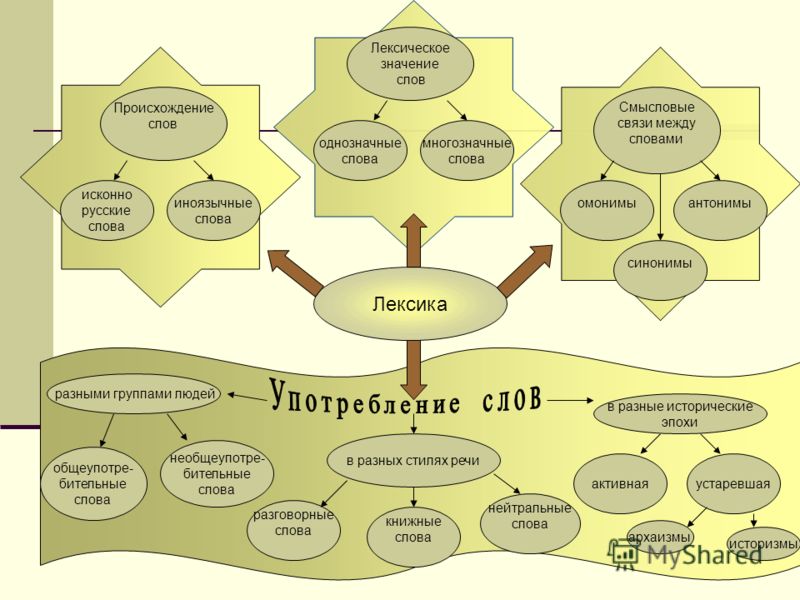 Происхождение слова схема