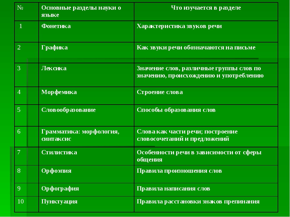 Какой музыкальный склад оттесняет полифонию на второй план