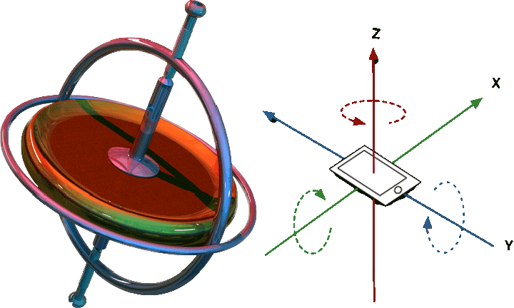 Как устроен гироскоп в iphone