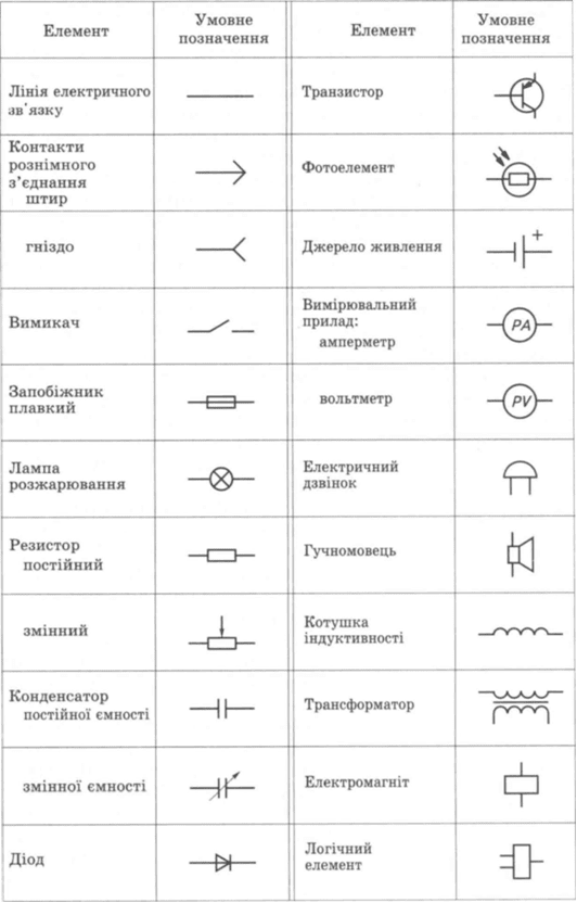 Значки электрических схем