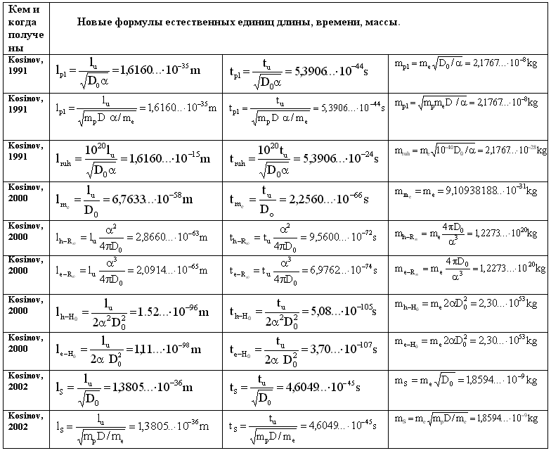 Таблица соединений химия фото - PwCalc.ru