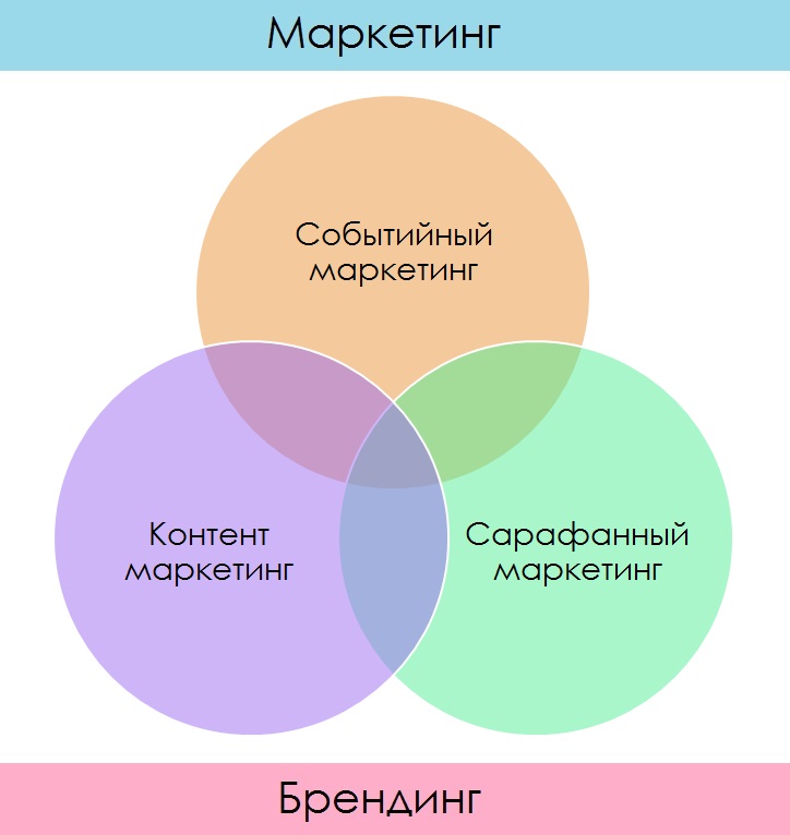 Маркетология для чайников: Книга: "Маркетинг для чайников" - Александр ...