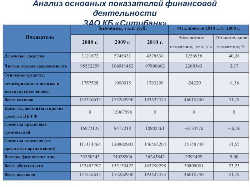 Внешнеэкономическая деятельность автоваз