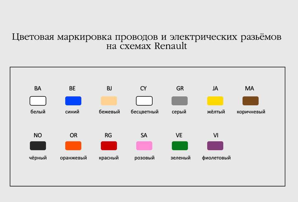 Обозначение фазы и нуля на схемах: Цветовая маркировка проводов - Сам .