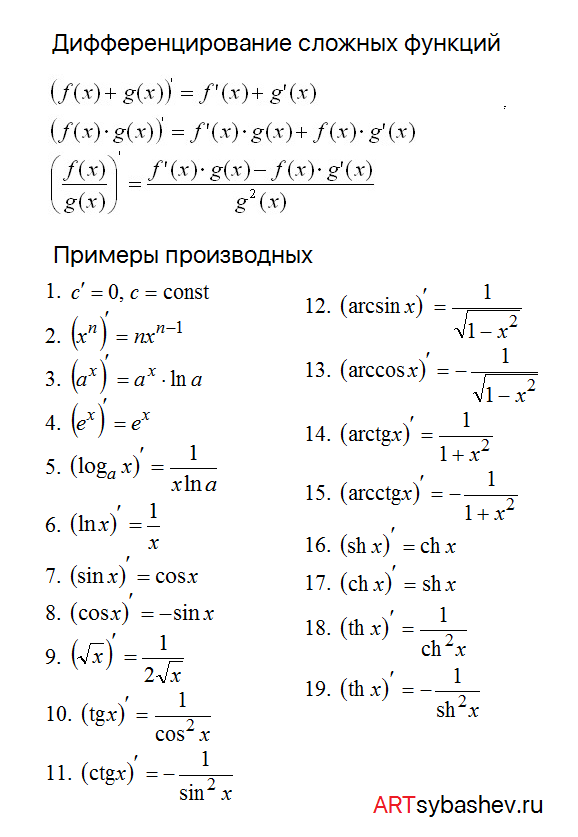 Найти производную по фото