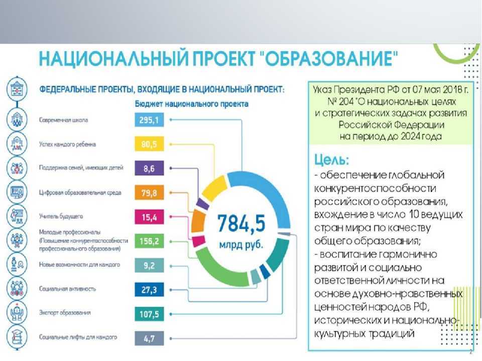 Президентский грант стипендия