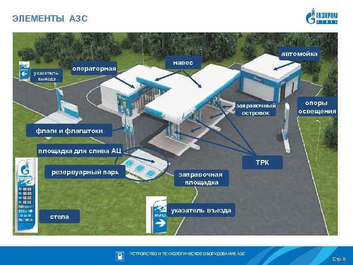 Технологическая схема агнкс