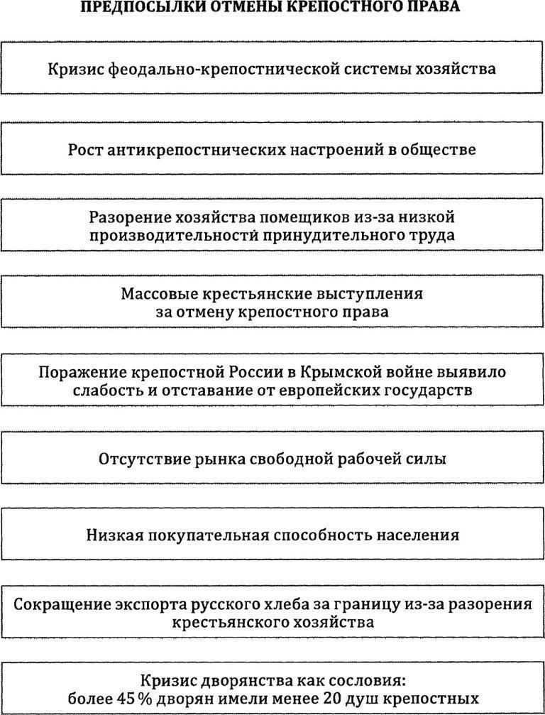 Юридическое оформление крепостного права проект