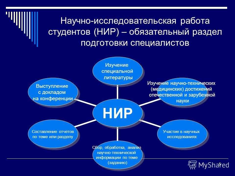 Нир образец работы