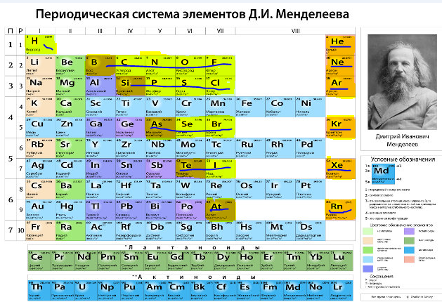 17 номер менделеева. Таблица Менделеева металлы и неметаллы. Периодическая таблица Менделеева металлы неметаллы. Таблица Менделеева ГАЗЫ металлы неметаллы. Таблица Менделеева в высоком качестве металл неметалл.