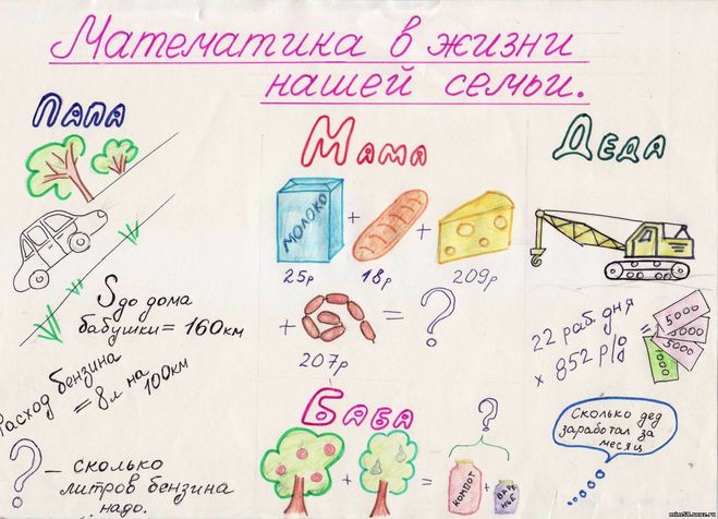 Картинки математика в нашей жизни