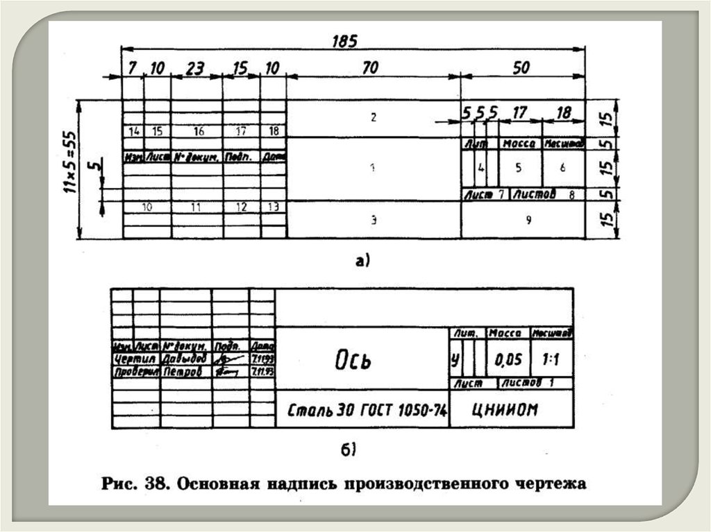 Основные требования к оформлению чертежей