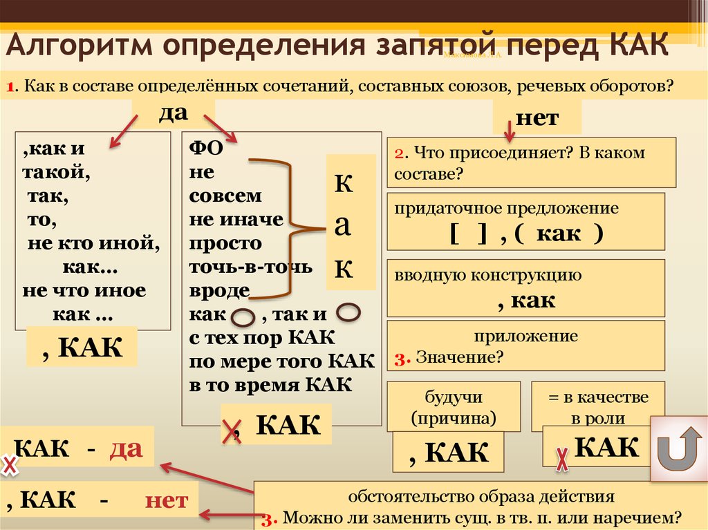 Как проверить сочинение на ошибки и запятые онлайн по фото бесплатно