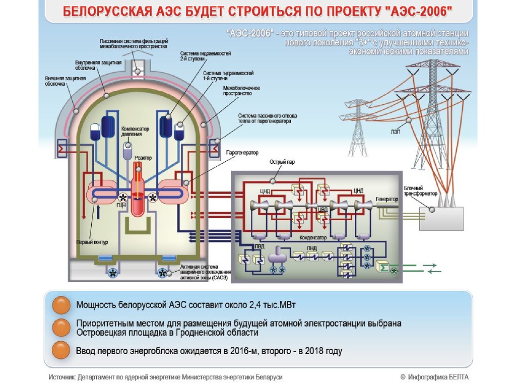 Аэс схема реактора