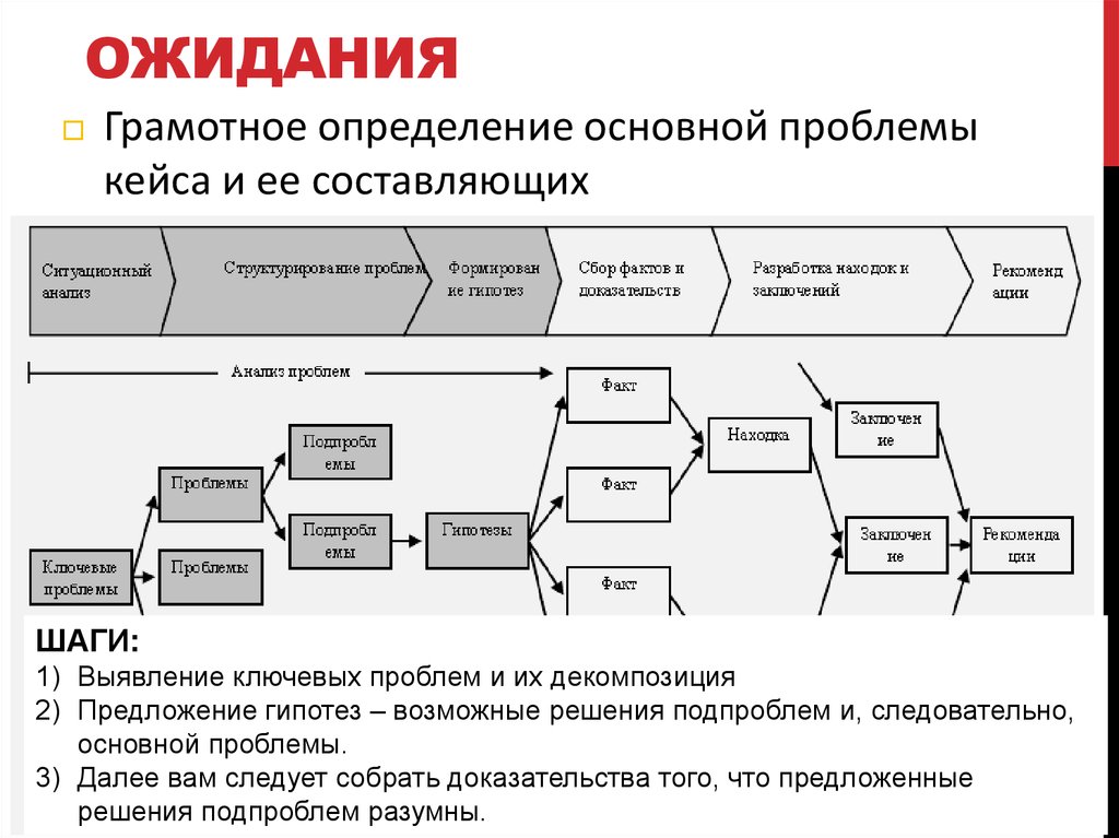 Бизнес кейс проекта