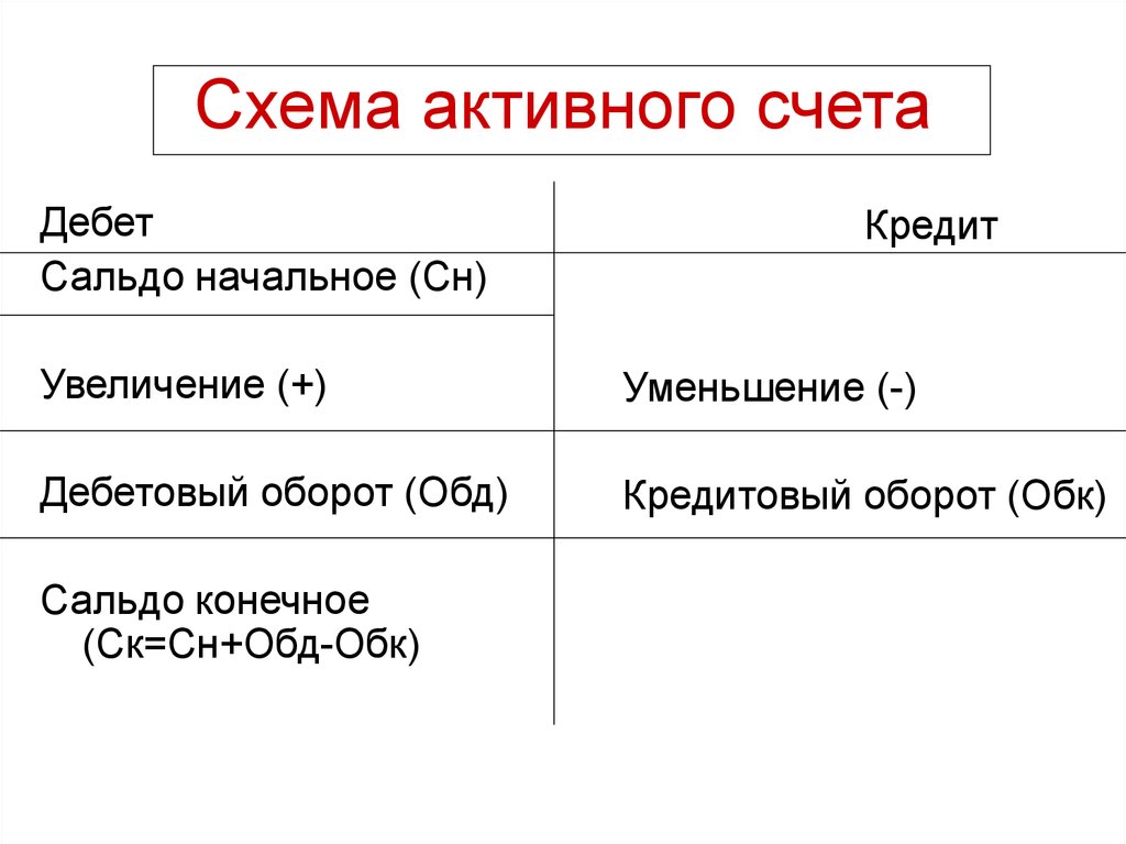 Схема активного счета