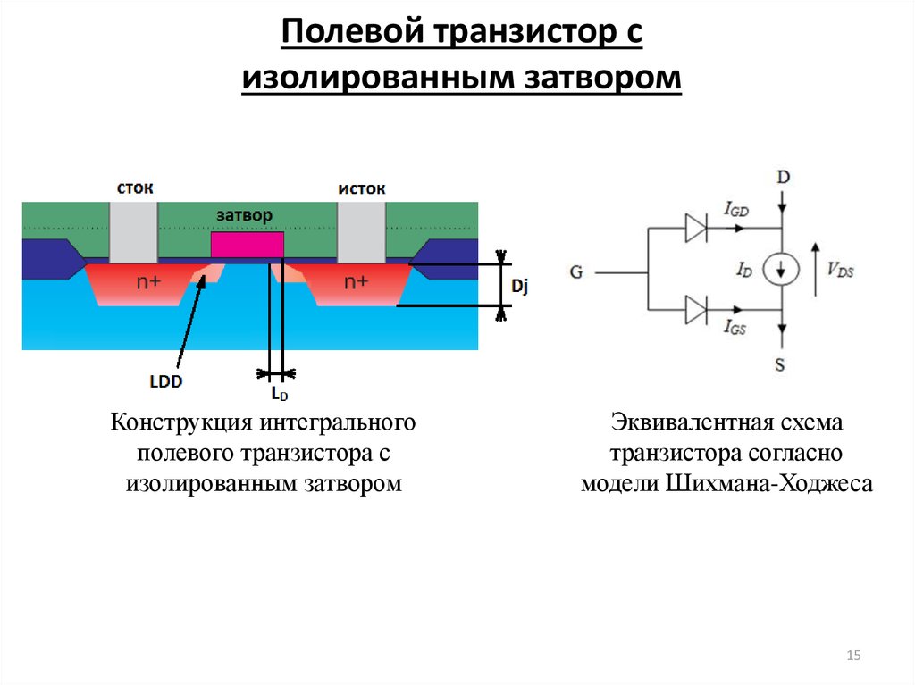 Полевой транзистор устройство