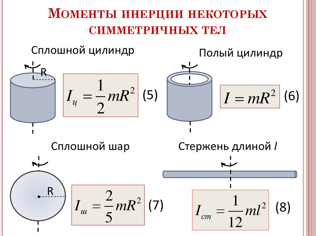 Что такое момент времени 1с