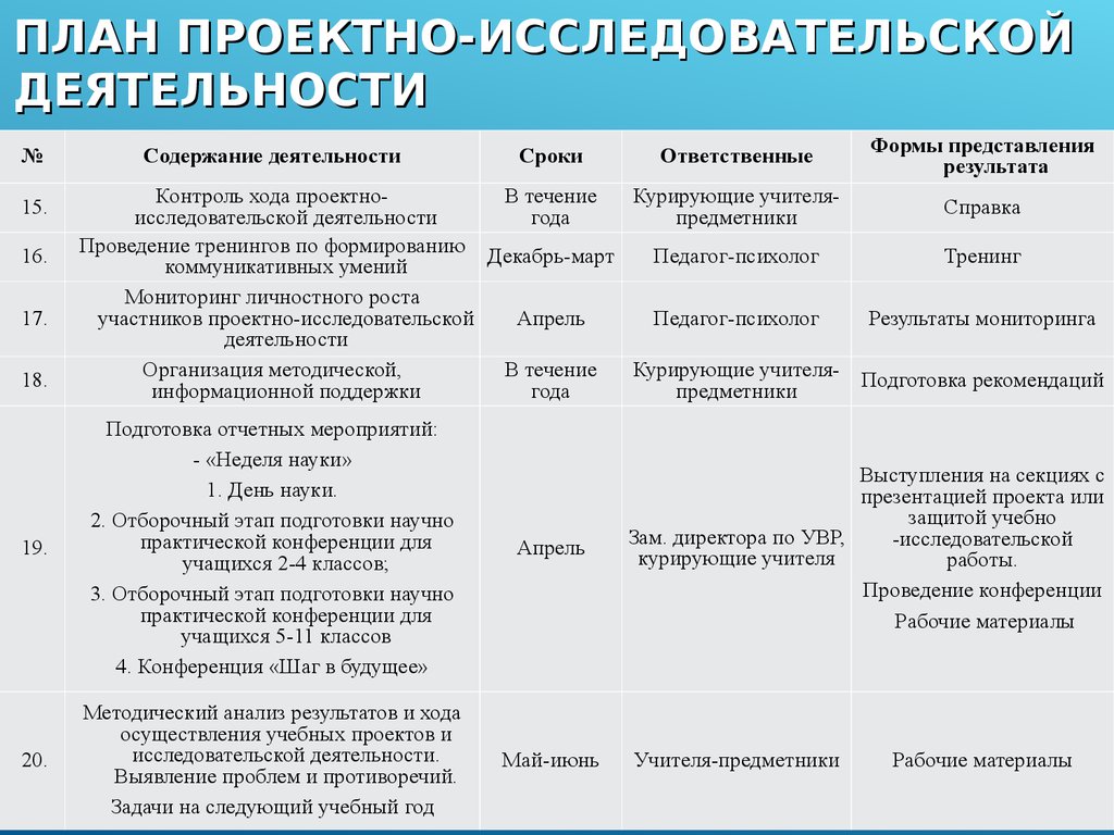 Пример план проведения исследования