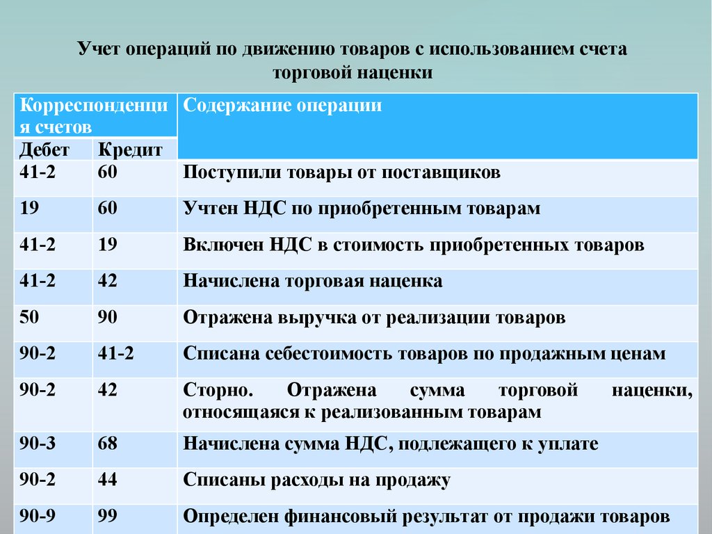 Учет товаров картинки