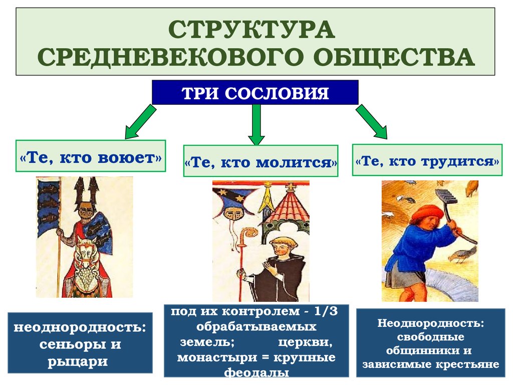 Можно ли считать что интерес к новым образцам в архитектуре был характерен для всех сословий