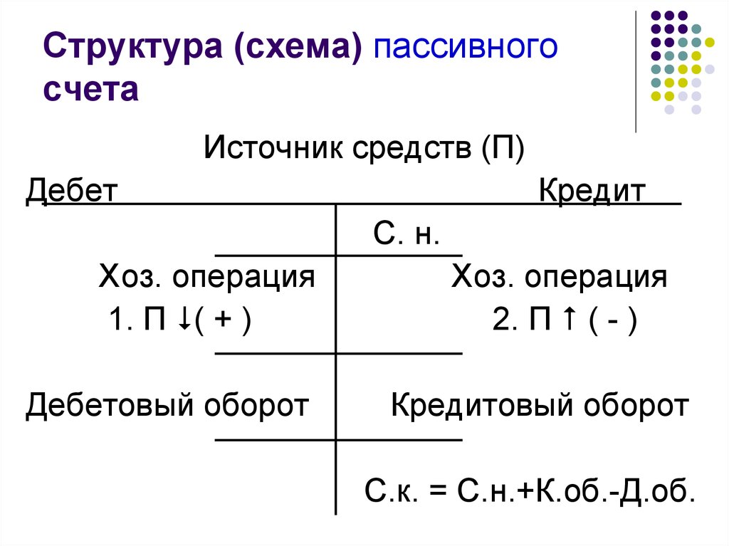 Схема дебет и кредит