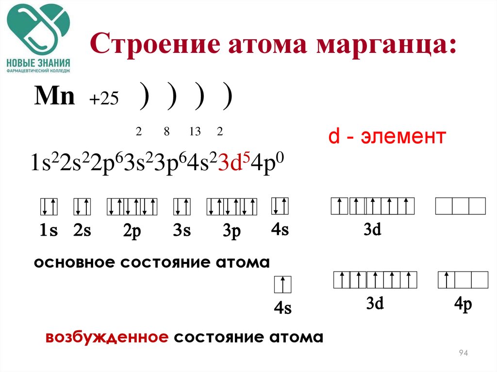 Строение атома электронная конфигурация схема распределения электронов по уровням