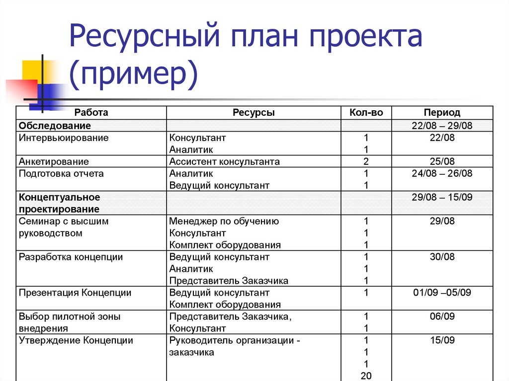 Устав проекта шаблон