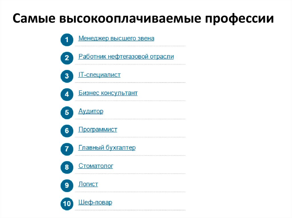 Самые высокооплачиваемые профессии для девушек: 50+ самых