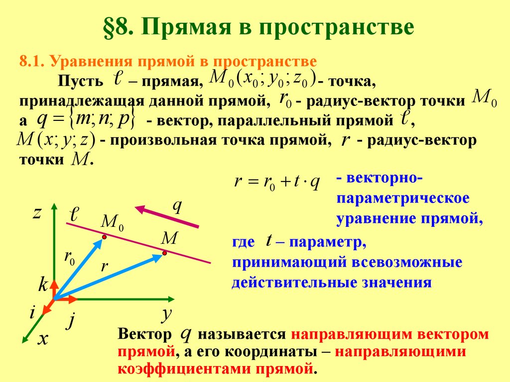 Векторное задание прямых и плоскостей в пространстве проект