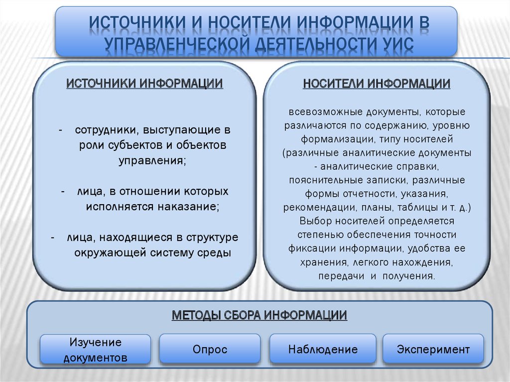 Виды защищаемой информации презентация