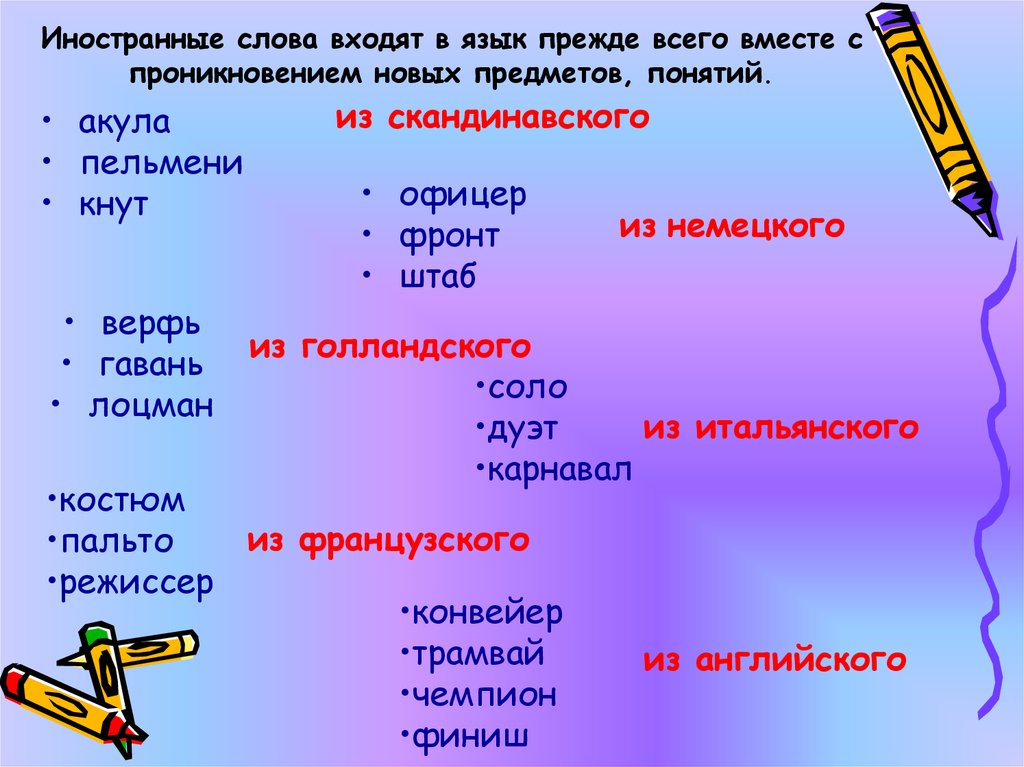 Иностранные слова в современной речи за и против презентация