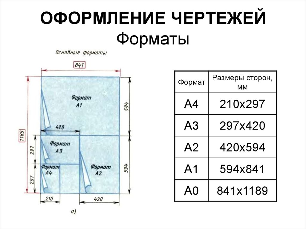 Размеры кратных листов