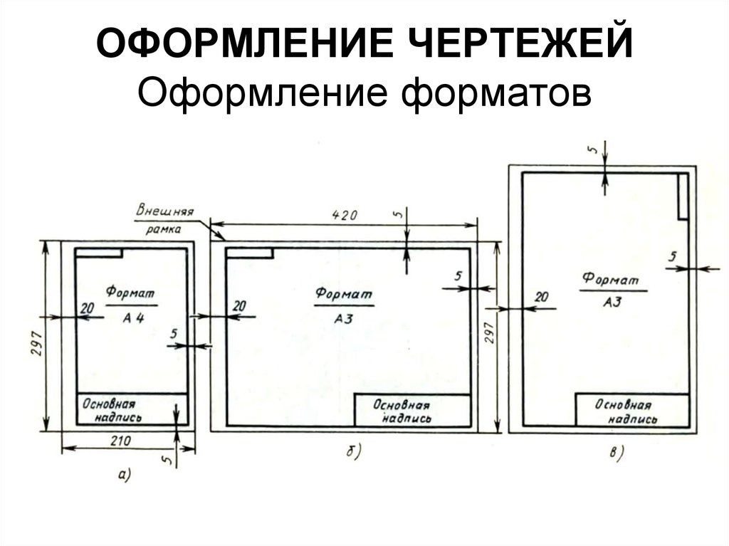 Форматы чертежей это