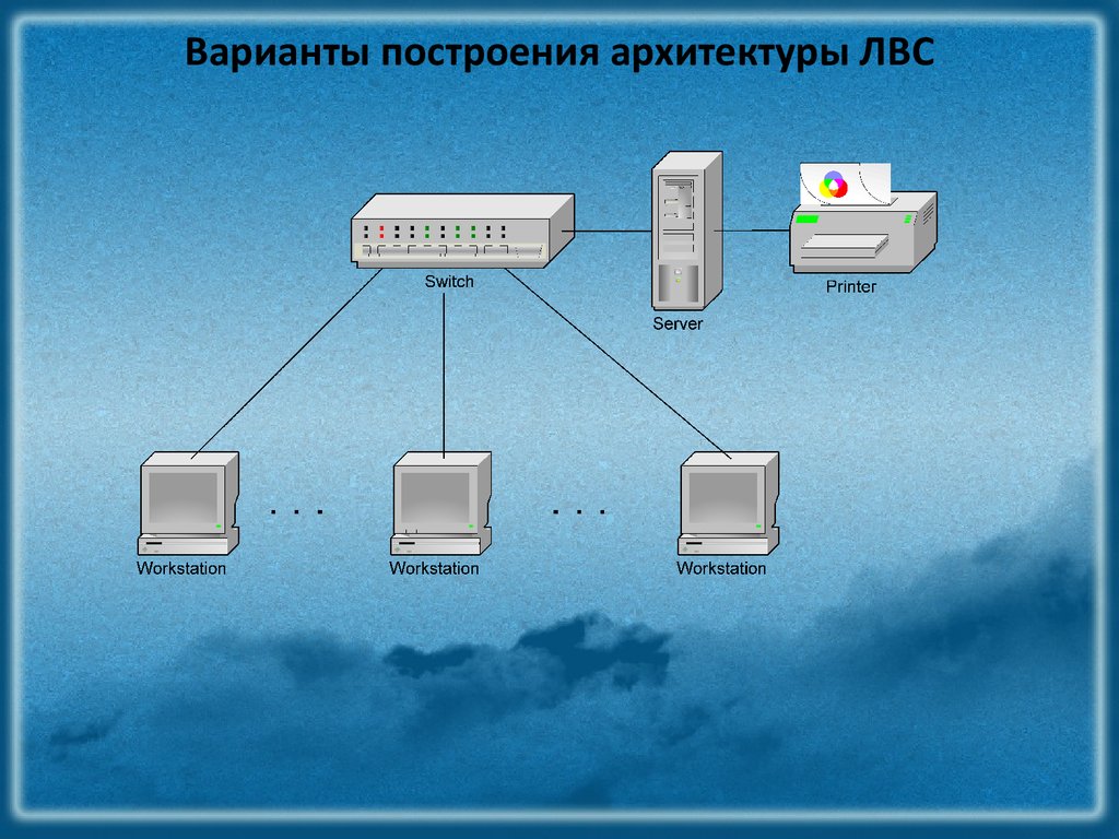 Варианты построения