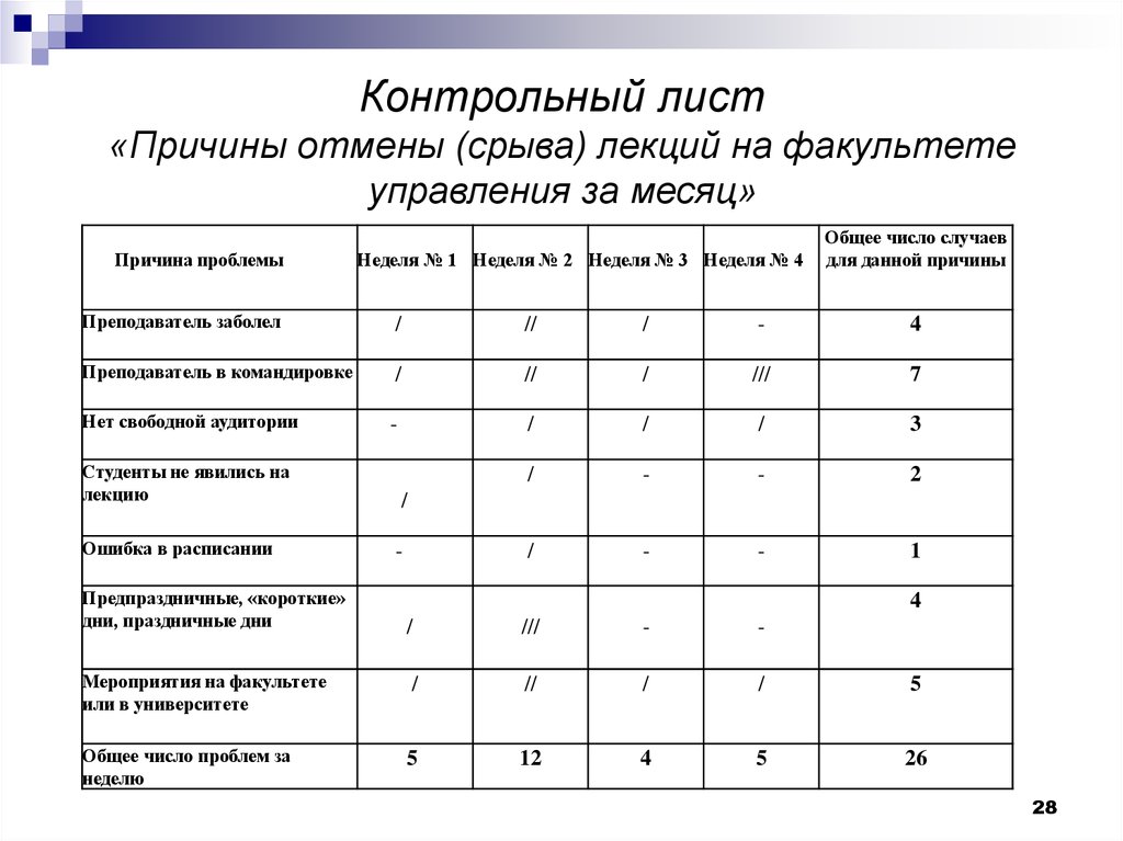 Контрольный лист. Контрольный листок управление качеством пример. Контрольные листки управление качеством образования. Контрольный лист инструменты управления качества. Контрольный листок качества.