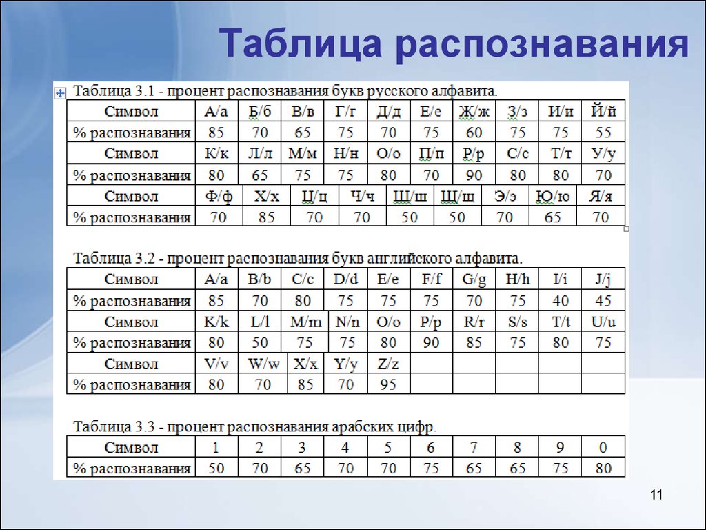 Распознавание таблиц онлайн с картинки