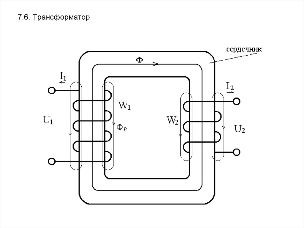 Электромагнитная схема трансформатора