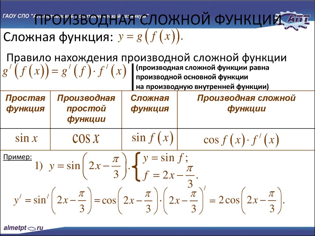 Найти производную функции y sin 6 4x 3 2