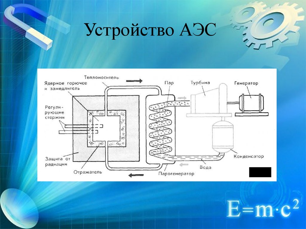 Принцип работы атомной электростанции схема