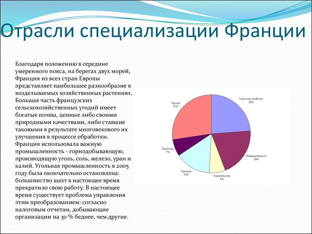 Население франции презентация