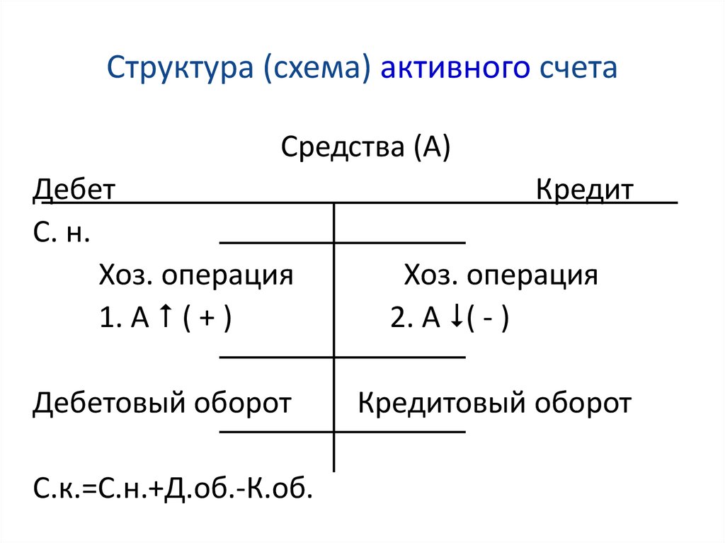 Схема обозначения лицевых счетов и их нумерации