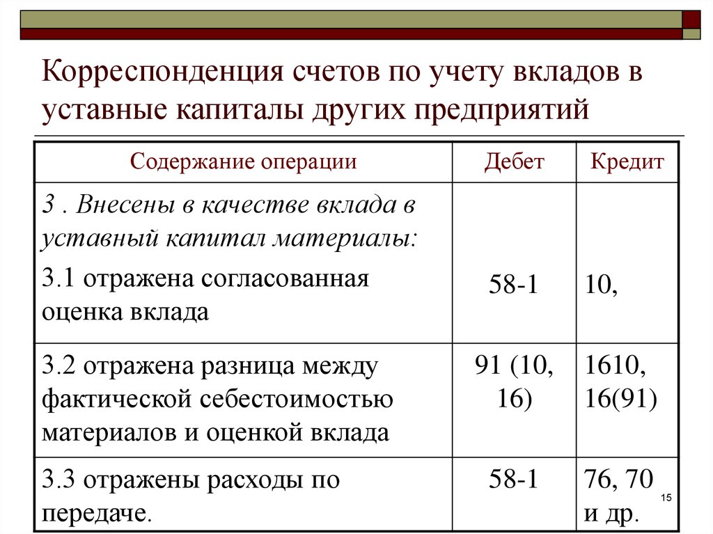 Корреспонденция счета 60 таблица: Полная информация для работы бухгалтера - Санкт-Петербургское государственное бюджетное учреждение социального обслуживания населения