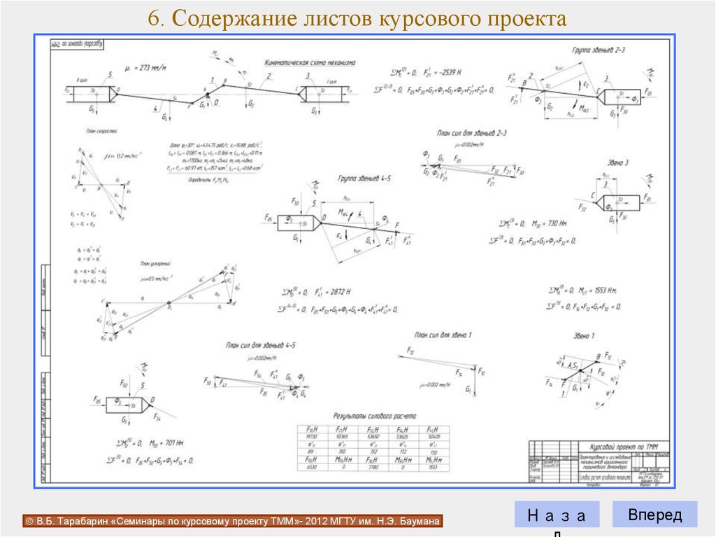 Курсовой проект это определение