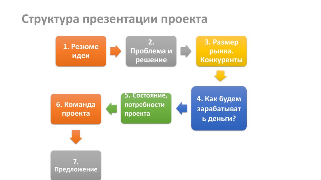 Технологии подготовки компьютерных презентаций введение