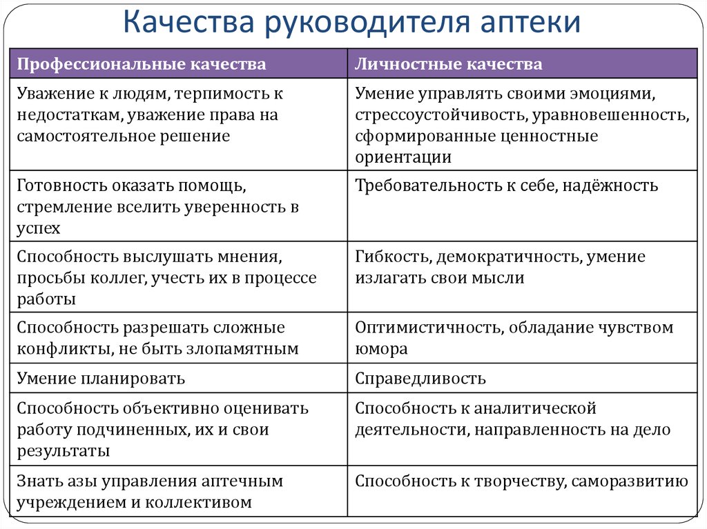 Профессиональные навыки менеджера проекта вшэ