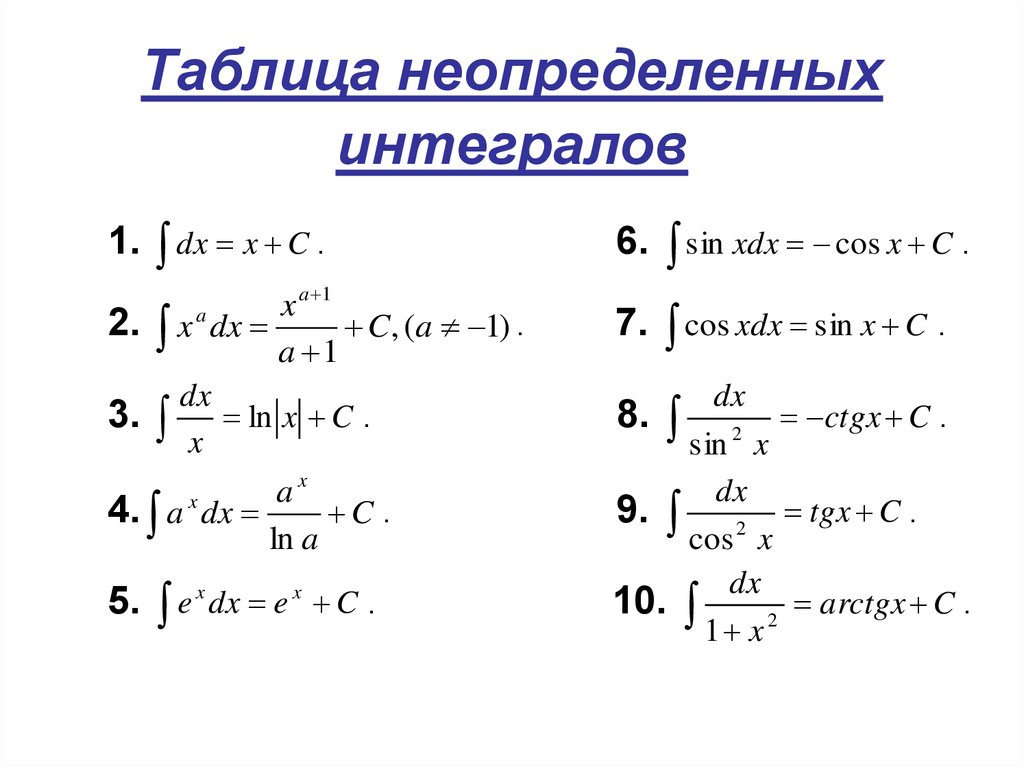 Интегрирование функций неопределенный интеграл. Формула нахождения неопределенного интеграла. Формулы неопределенных интегралов. Таблица неопределенных интегралов. Таблица нахождения неопределенных интегралов.